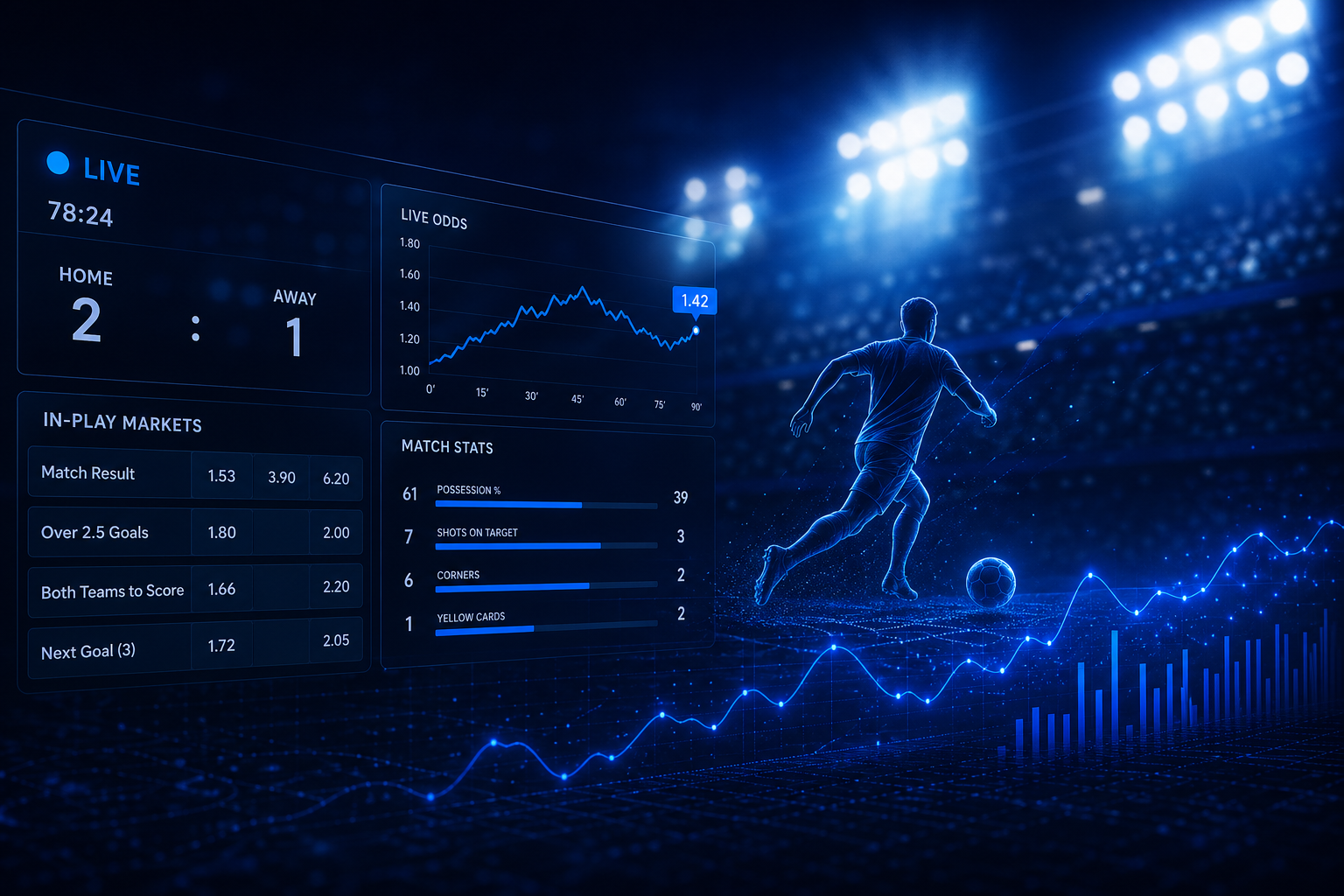 Stadium atmosphere and digital sports betting experience